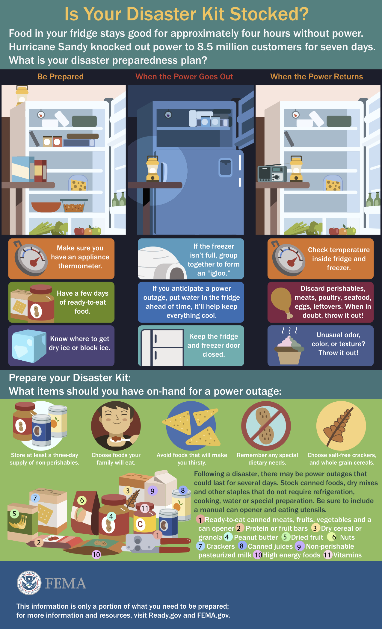 Disaster_Kit_Infographic